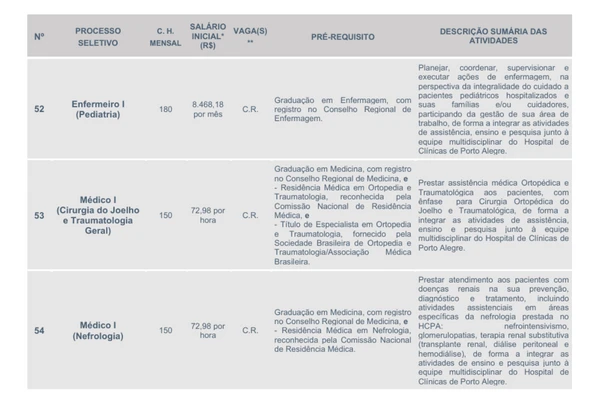 Veja vagas e salários por Reprodução