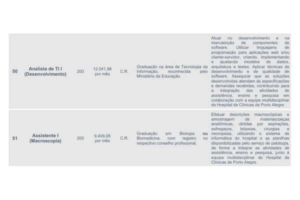 Veja vagas e salários por Reprodução
