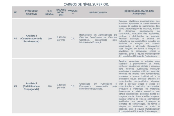 Veja vagas e salários por Reprodução