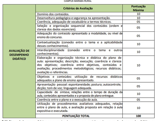 Confira detalhes do edital por Reprodução