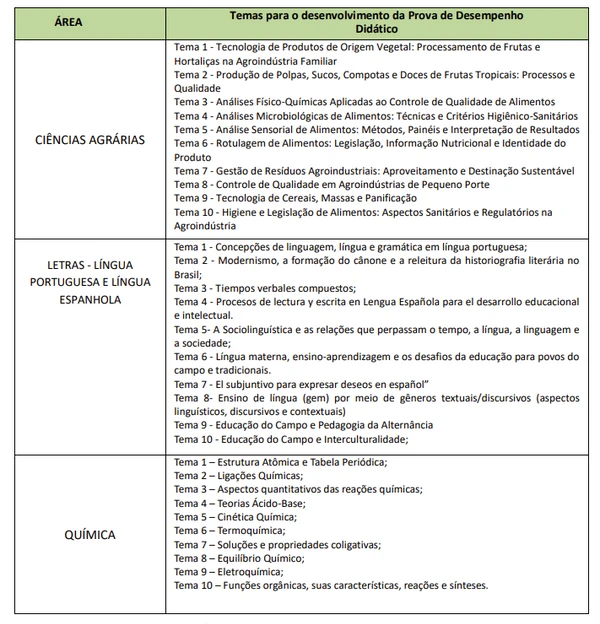 Confira detalhes do edital por Reprodução