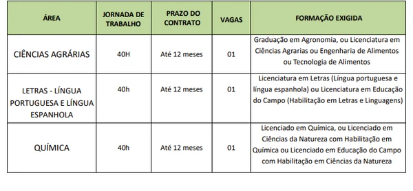Confira detalhes do edital por Reprodução