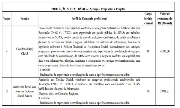 Detalhes do edital; vagas e salários para SAJ  por Captura de tela