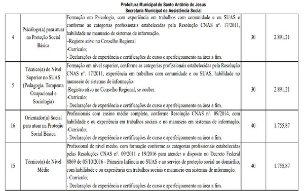 Detalhes do edital; vagas e salários para SAJ  por Captura de tela