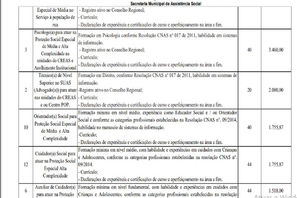 Detalhes do edital; vagas e salários para SAJ  por Captura de tela