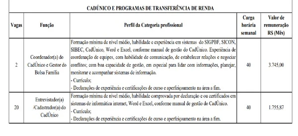 Detalhes do edital; vagas e salários para SAJ  por Captura de tela