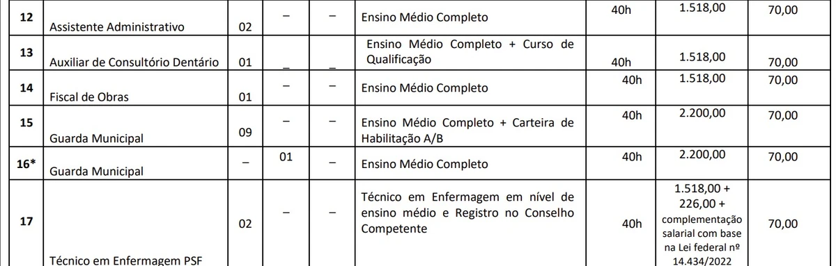 Salários e vagas foram divulgados por Reprodução