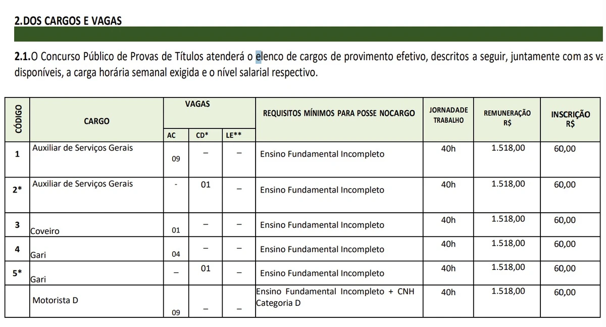 Salários e vagas foram divulgados por Reprodução