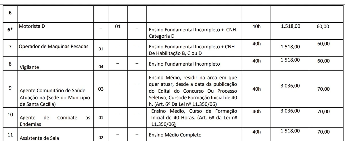 Salários e vagas foram divulgados por Reprodução