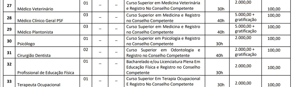 Salários e vagas foram divulgados por Reprodução