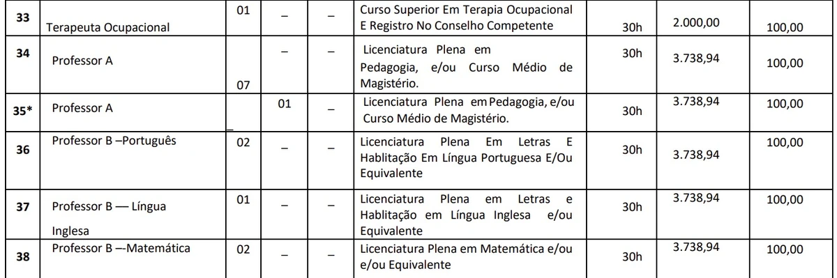Salários e vagas foram divulgados por Reprodução