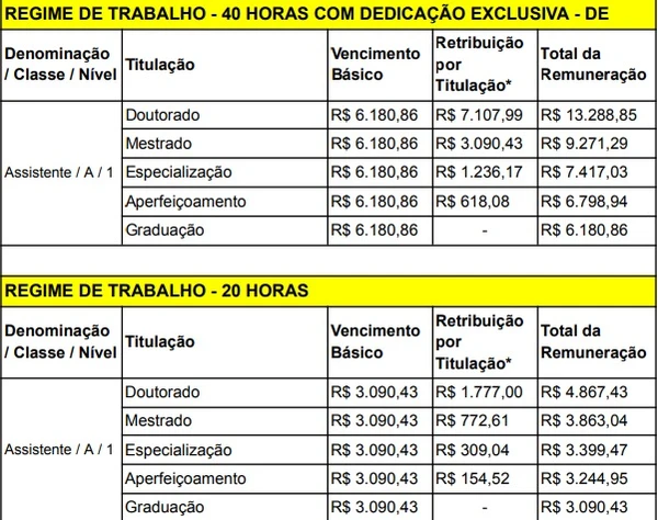 UFRB vai realizar concurso - Veja cargos, salários e mais por Reprodução