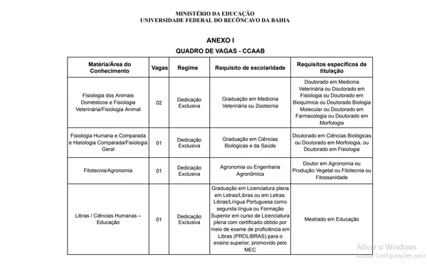 UFRB vai realizar concurso - Veja cargos, salários e mais por Reprodução