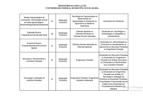 UFRB vai realizar concurso - Veja cargos, salários e mais por Reprodução