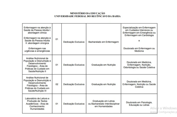 UFRB vai realizar concurso - Veja cargos, salários e mais por Reprodução