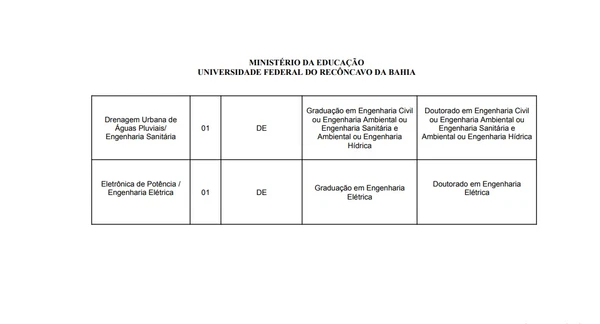 UFRB vai realizar concurso - Veja cargos, salários e mais por Reprodução
