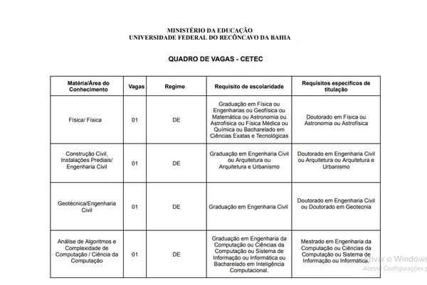 UFRB vai realizar concurso - Veja cargos, salários e mais por Reprodução