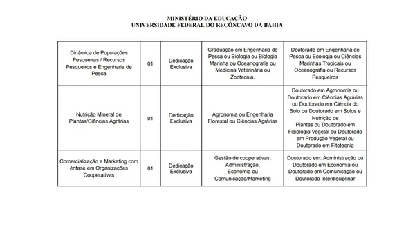 UFRB vai realizar concurso - Veja cargos, salários e mais por Reprodução
