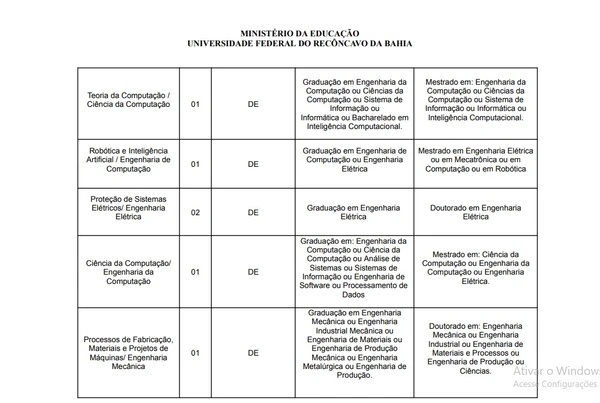 UFRB vai realizar concurso - Veja cargos, salários e mais por Reprodução