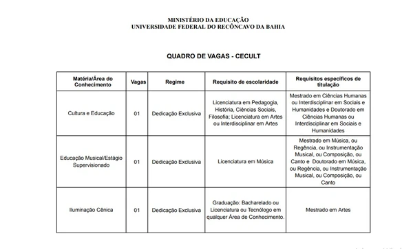 UFRB vai realizar concurso - Veja cargos, salários e mais por Reprodução