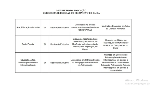 UFRB vai realizar concurso - Veja cargos, salários e mais por Reprodução