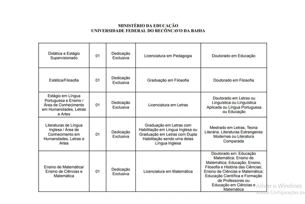 UFRB vai realizar concurso - Veja cargos, salários e mais por Reprodução