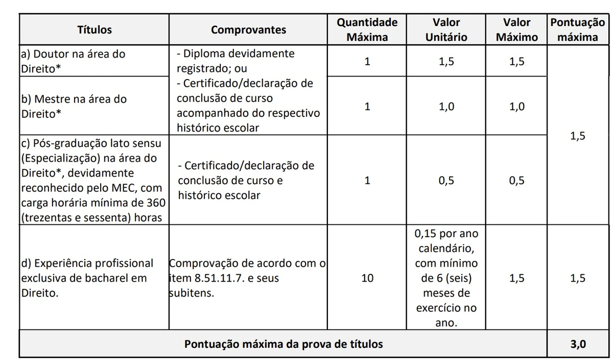 Salários e provas já foram divulgados por Reprodução