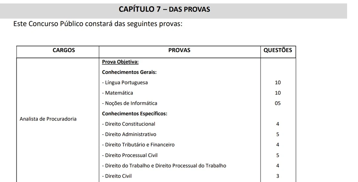Salários e provas já foram divulgados por Reprodução