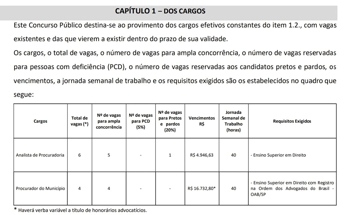 Salários e provas já foram divulgados por Reprodução