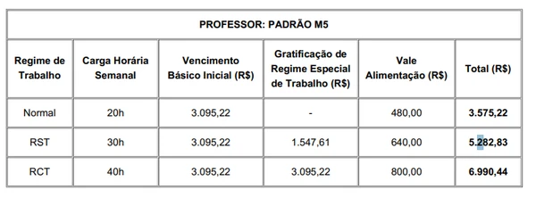 Veja detalhes do edital por Reprodução