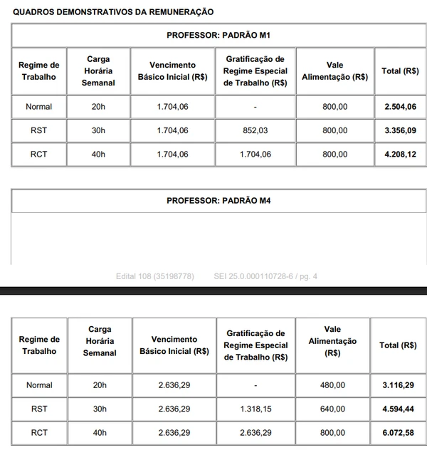 Veja detalhes do edital por Reprodução