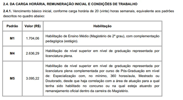 Veja detalhes do edital por Reprodução