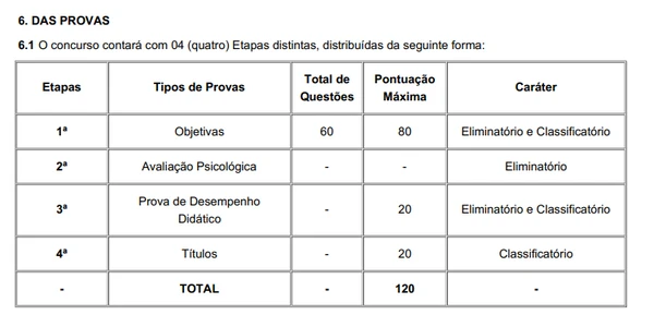 Veja detalhes do edital por Reprodução