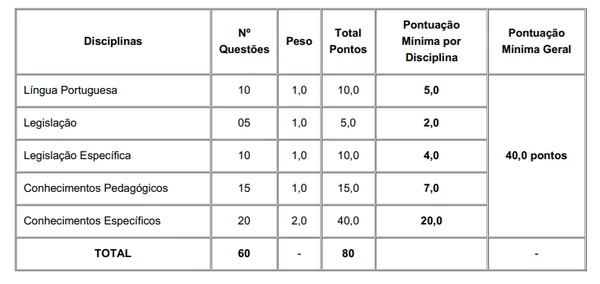 Veja detalhes do edital por Reprodução