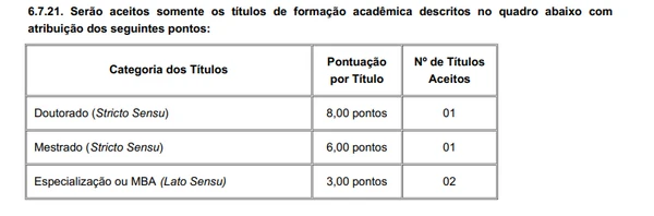 Veja detalhes do edital por Reprodução