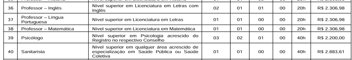 Veja vagas para níveis fundamental, médio e superior por Reprodução