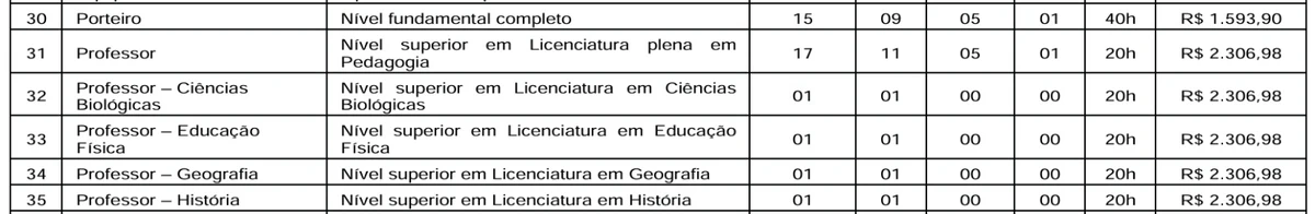 Veja vagas para níveis fundamental, médio e superior por Reprodução