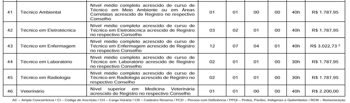 Veja vagas para níveis fundamental, médio e superior por Reprodução