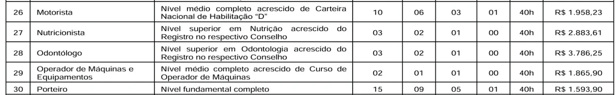 Veja vagas para níveis fundamental, médio e superior por Reprodução