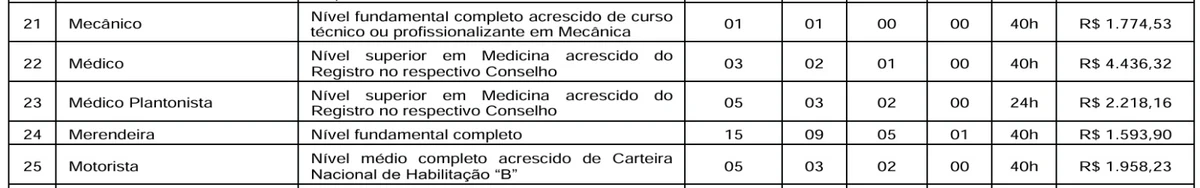 Veja vagas para níveis fundamental, médio e superior por Reprodução