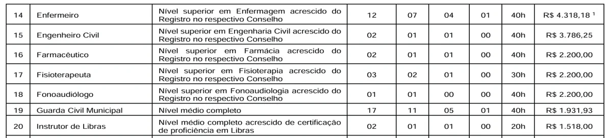 Veja vagas para níveis fundamental, médio e superior por Reprodução