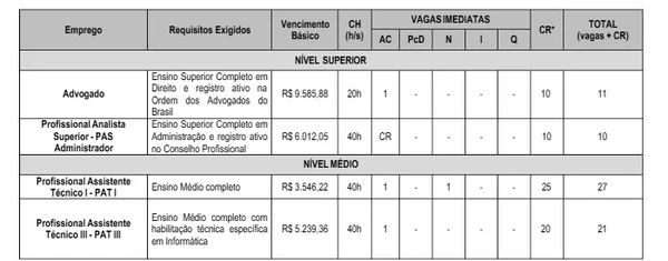 Detalhes de concurso do Cremepe por Reprodução