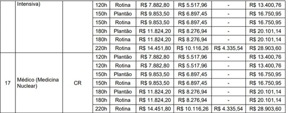 Quadro de vagas para o concurso público do Grupo Hospitalar Conceição por Reprodução/Edital