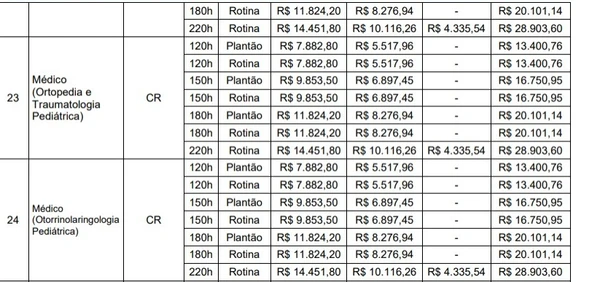 Quadro de vagas para o concurso público do Grupo Hospitalar Conceição por Reprodução/Edital