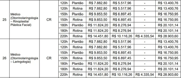 Quadro de vagas para o concurso público do Grupo Hospitalar Conceição por Reprodução/Edital