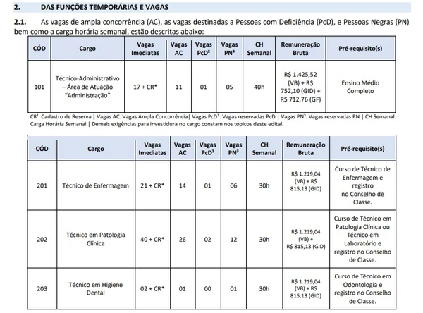 Veja detalhes das vagas - Hemoba por Reprodução
