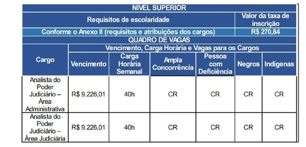 TJ abre concurso para nível médio e superior com salários de até R$ 9,2 mil por Captura de tela 