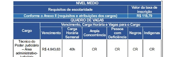 TJ abre concurso para nível médio e superior com salários de até R$ 9,2 mil por Captura de tela 