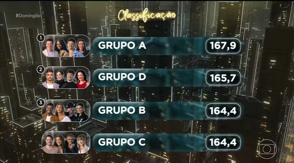 Dança dos Famosos por Reprodução/TV Globo