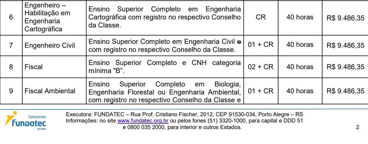 Salários e vagas foram divulgados por Reprodução